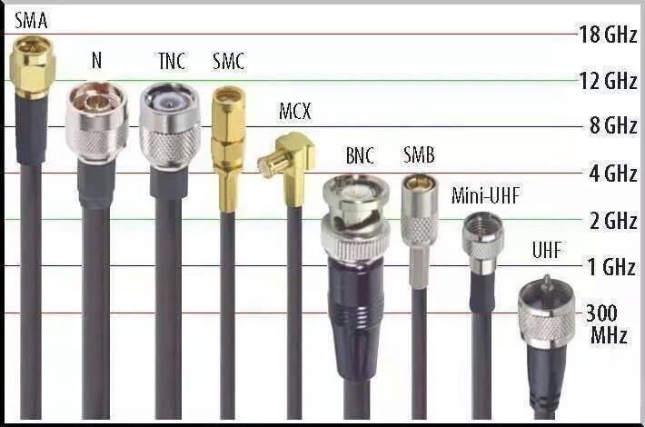 Connectors.jpg